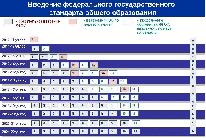 http://licey11-rostov.ru/sites/default/files/p132_vvedenie-federalnogo-gosudarstvennogo-standarta-obschego-obrazovanija_0.jpg